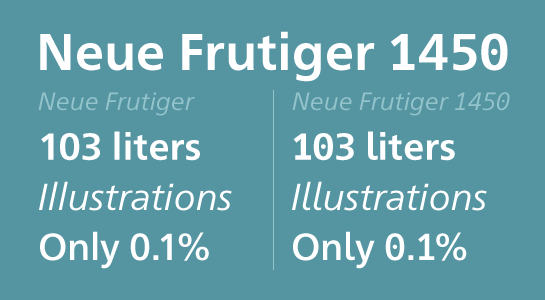 Najpopularniejsze Font Z 2013
